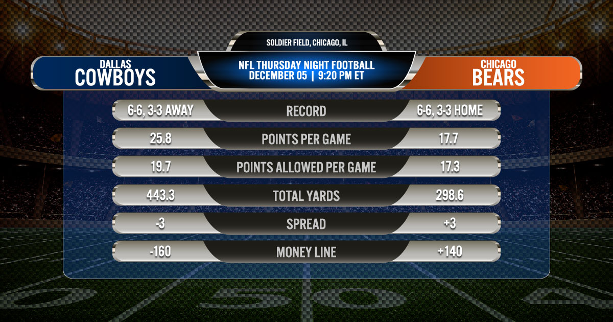 2019 NFL Week 14 Thursday Night Football: Dallas Cowboys vs. Chicago Bears 2019 NFL Week 14 Thursday Night Football: Dallas Cowboys vs. Chicago Bears