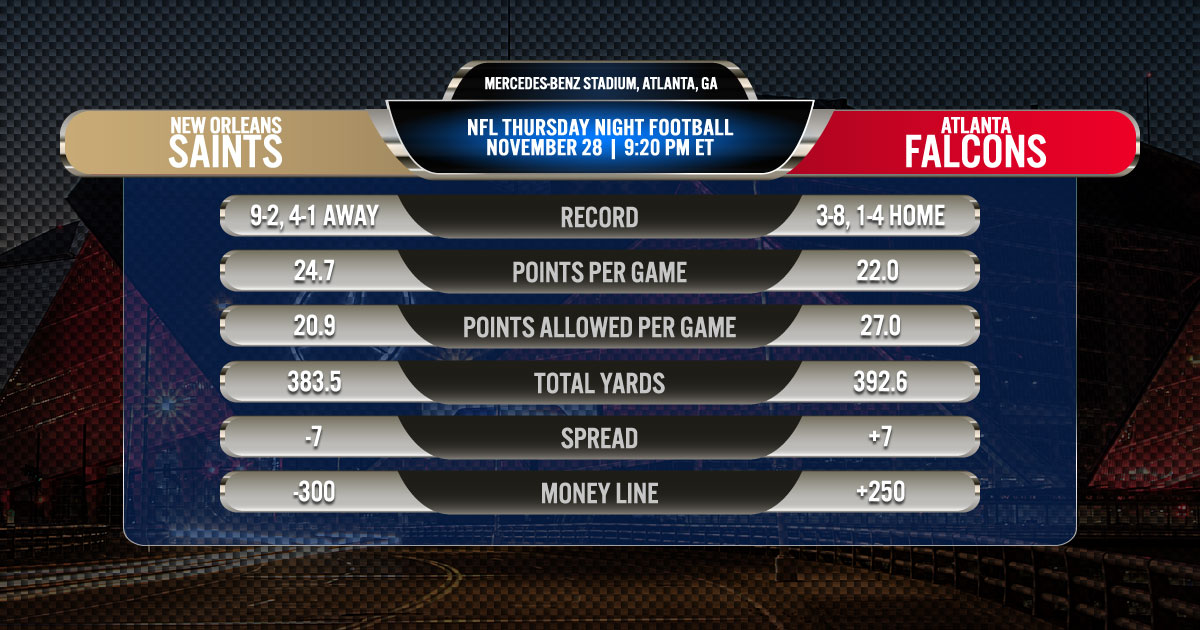 2019 Week 13 Thursday Night Football: New Orleans Saints vs. Atlanta Falcons 2019 Week 13 Thursday Night Football: New Orleans Saints vs. Atlanta Falcons
