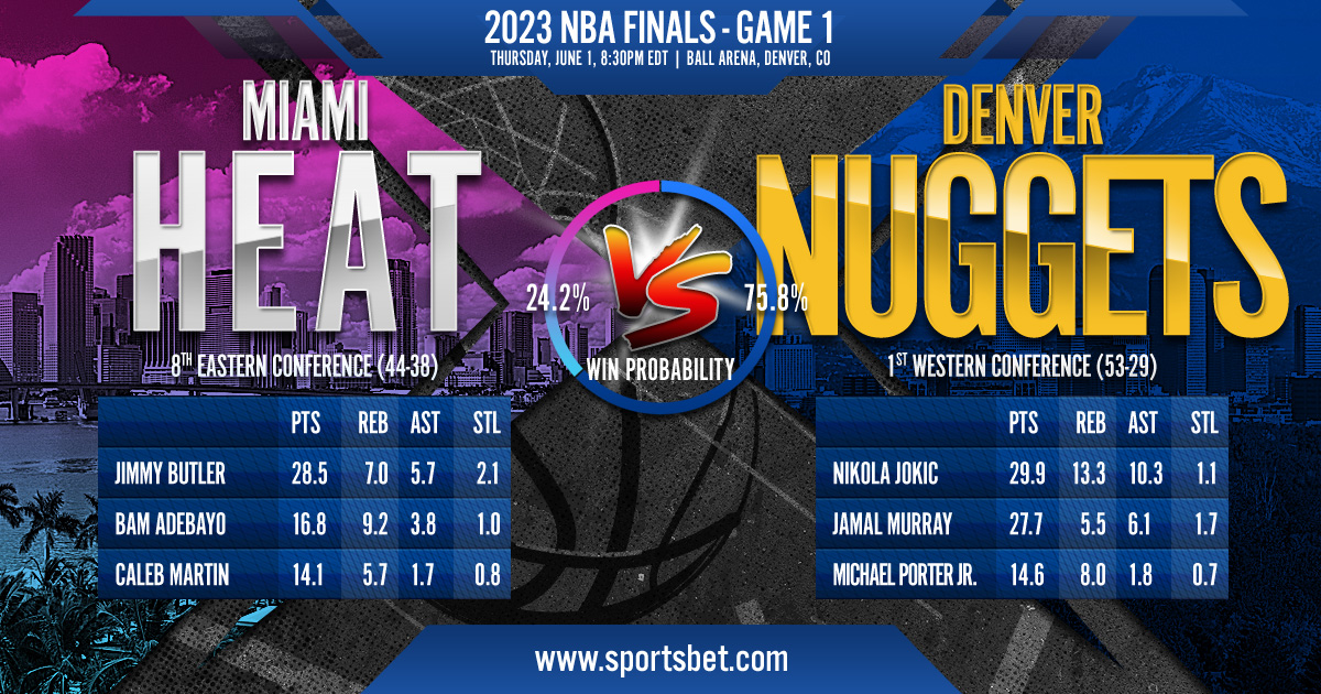 2023 NBA Finals: Miami Heat vs. Denver Nuggets