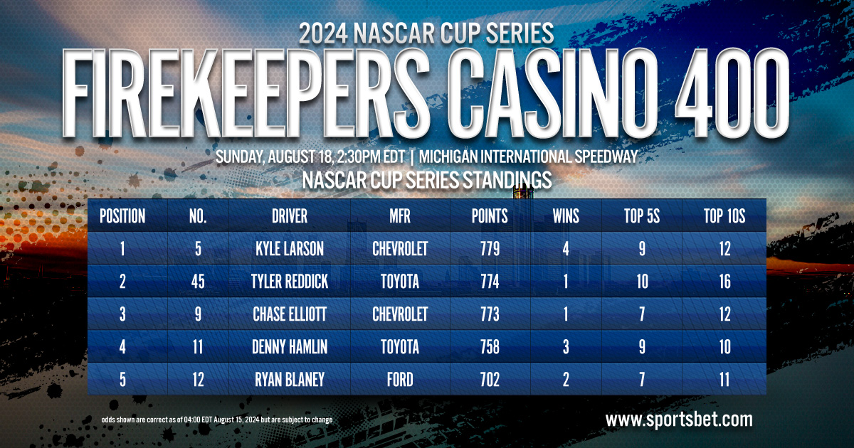 2024 NASCAR Cup Series Race Preview - FireKeepers Casino 400: Will Kyle Larson continue his dominance at MIS?