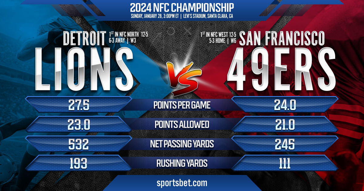 2024 NFC Championship Preview - Detroit vs. San Francisco: Can the Lions earn their first-ever Super Bowl berth?
