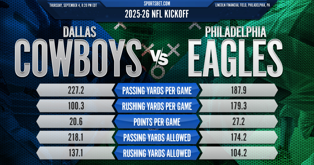 2025-26 NFL Kickoff Preview - Dallas vs. Philadelphia: Can the Cowboys ground the Eagles?