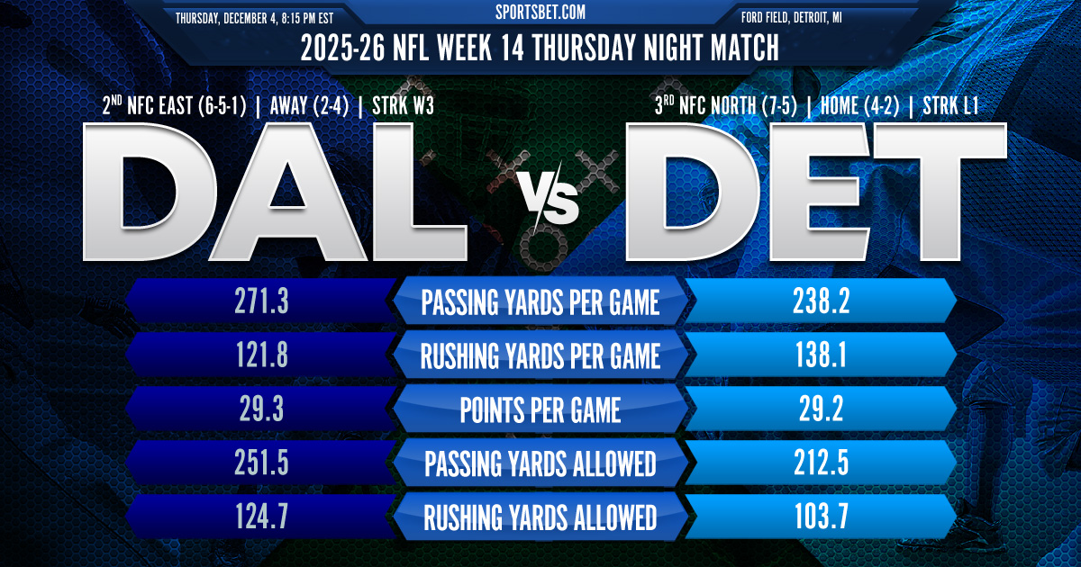 2025-26 NFL Week 14 Dallas vs. Detroit Preview: Can the Cowboys tame the Lions at Ford Field?