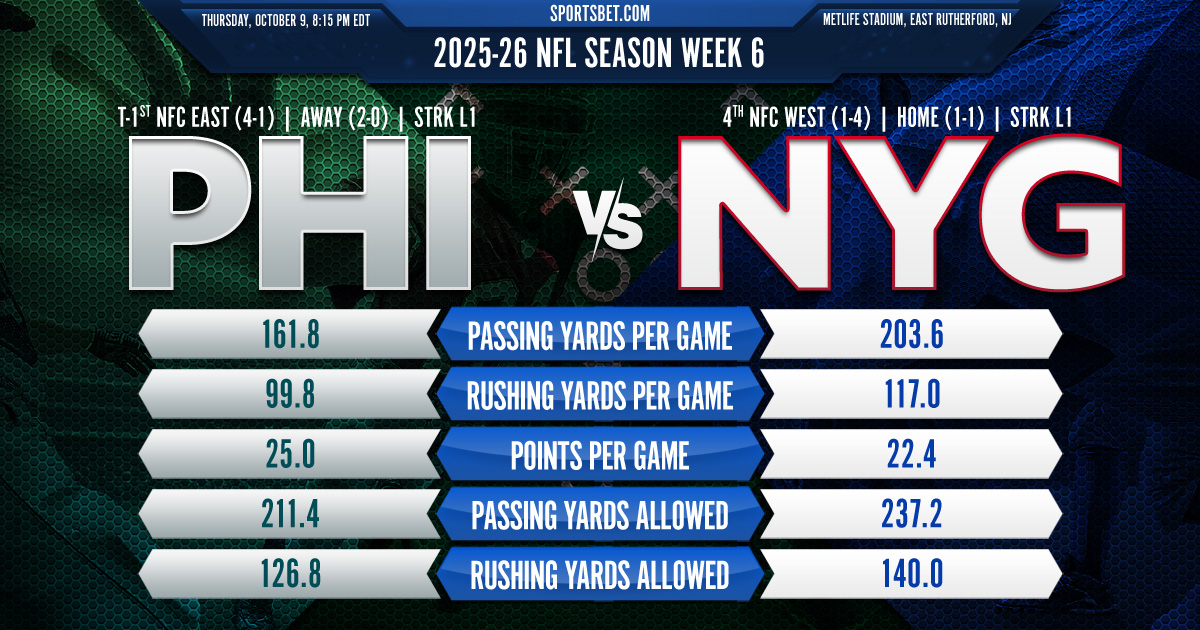2025-26 NFL Week 6 Preview: PHI vs. NYG: Can the Giants upset the high-flying Eagles?