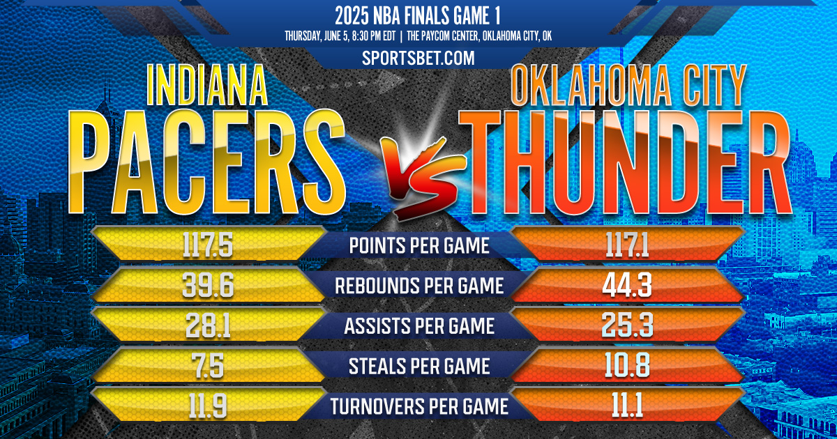 2025 NBA Finals Game 1 Preview - Indiana vs. Oklahoma City: Can the Pacers steal homecourt advantage from the Thunder?
