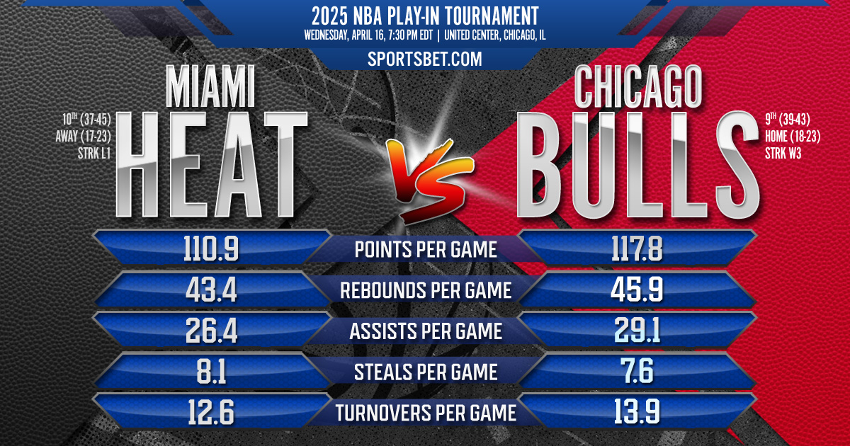 2025 NBA Play-In Tournament Preview - Miami vs. Chicago: Can the Heat subdue the Bulls at the United Center?