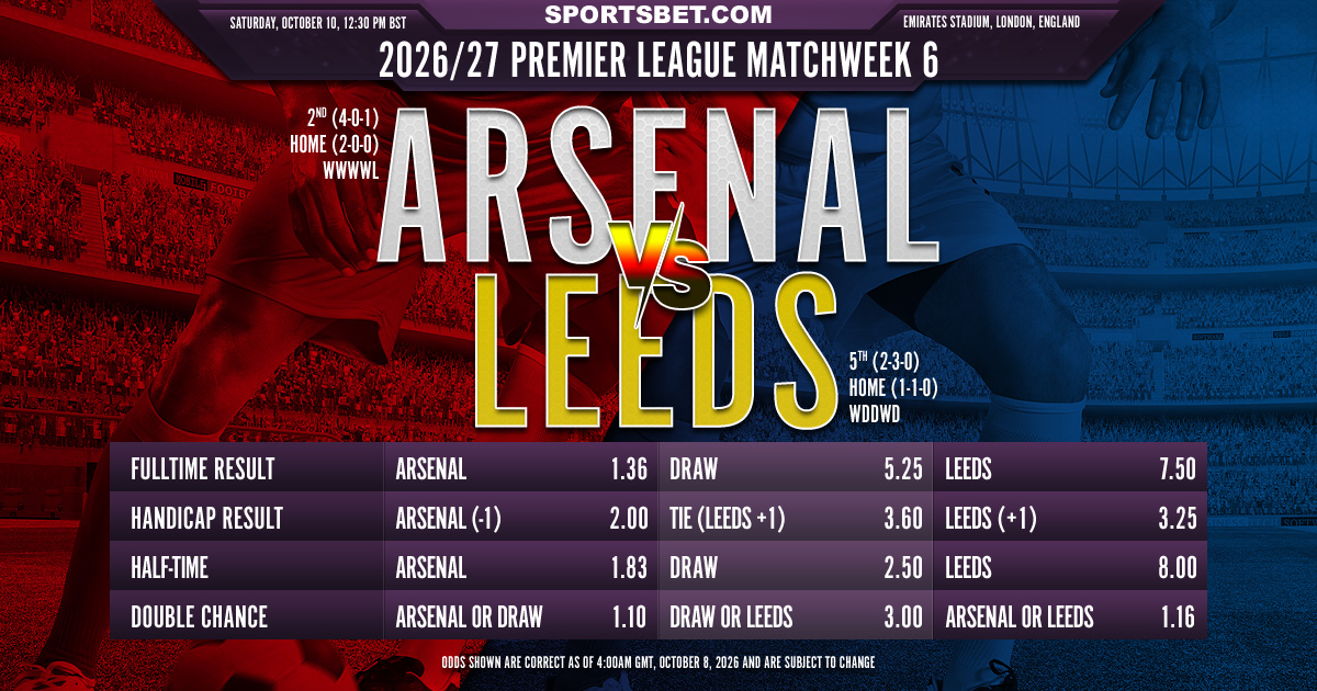 2026/27 Premier League Matchweek 6 Arsenal v Leeds Preview: Can the Whites silence the Gunners at Emirates Stadium?