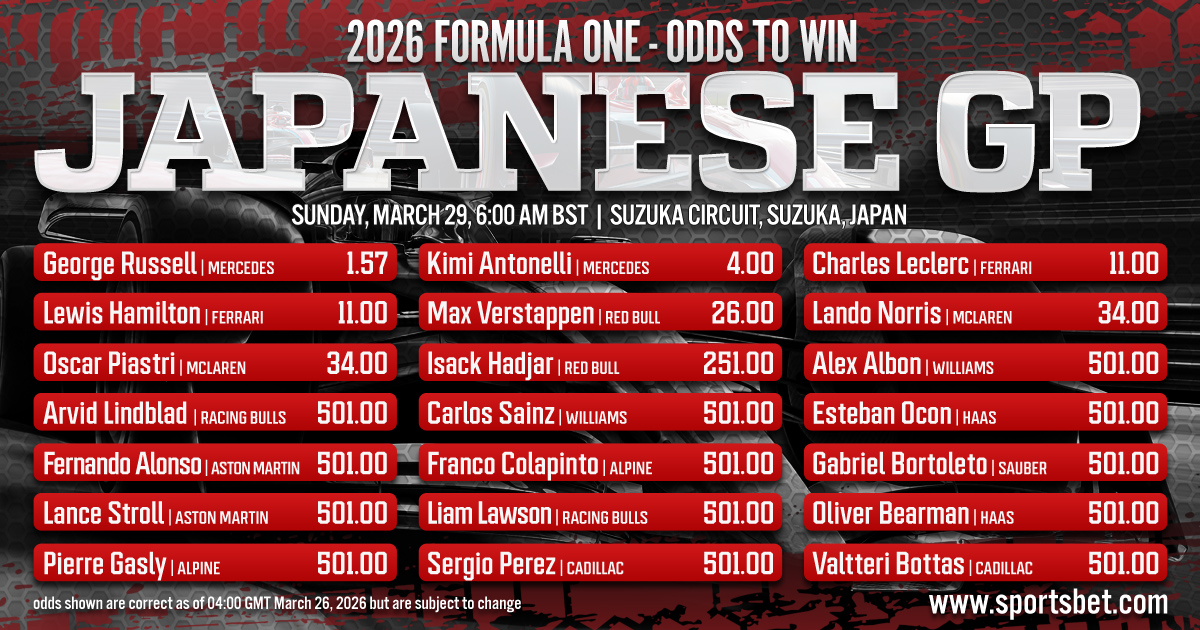 2026 Formula One Season - Japanese Grand Prix Preview: Can Antonelli and Mercedes extend their momentum at Suzuka?