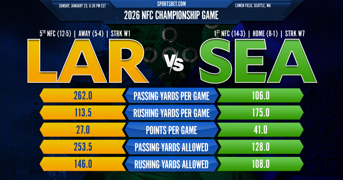 2026 NFC Championship (#5) LAR vs. (#1) SEA Preview: Which team will represent the NFC in Super Bowl LX?